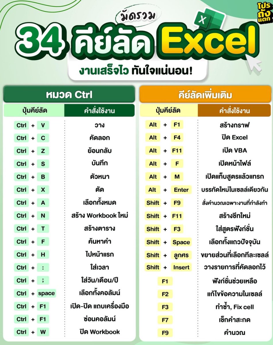 psmark1821's tweet photo. แปะไว้ค่ะ เซฟด่วน🌟🌟🌟 https://t.co/yHd4FhN8yg