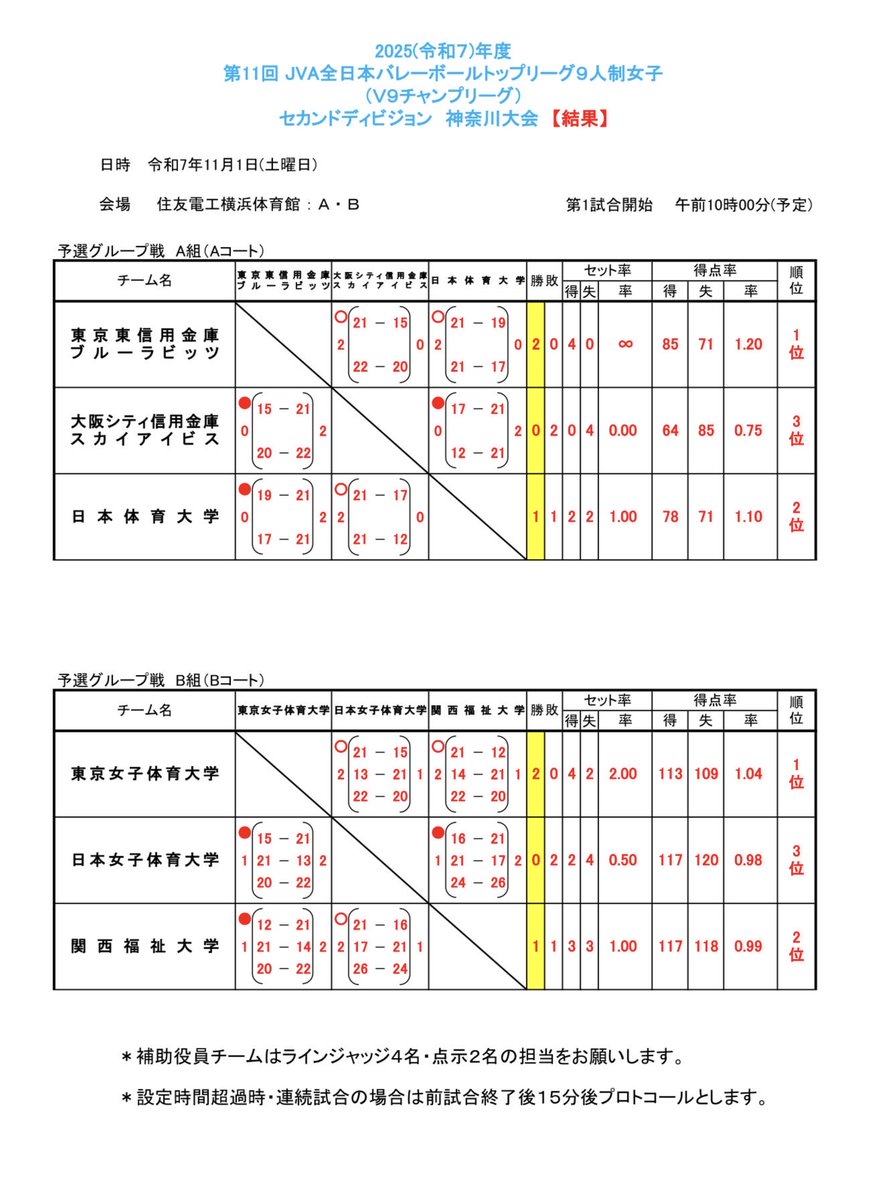 柏蓮 2025 Kawasaki Ninja ZX-6R ABS KRT Edition for sale in Brownsville