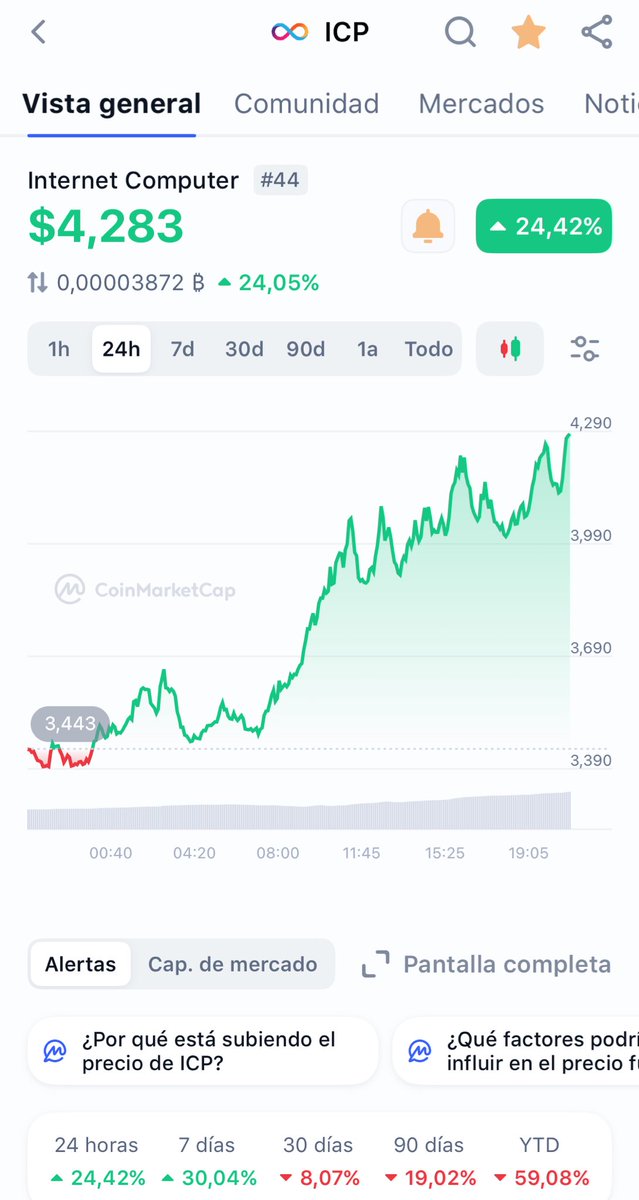 iPhelipeVR's tweet image. #ICP is Hope 😌

#InternetComputer
