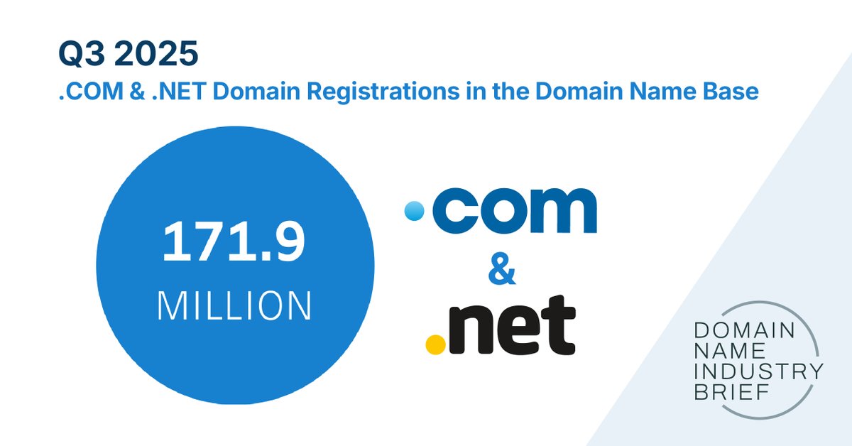 Domain Name Industry Brief tweet media