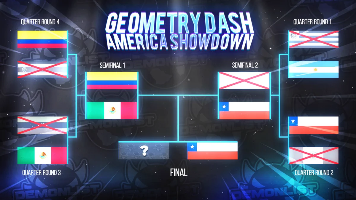Promotional image for “Geometry Dash America Showdown” created by @TinybiteOF