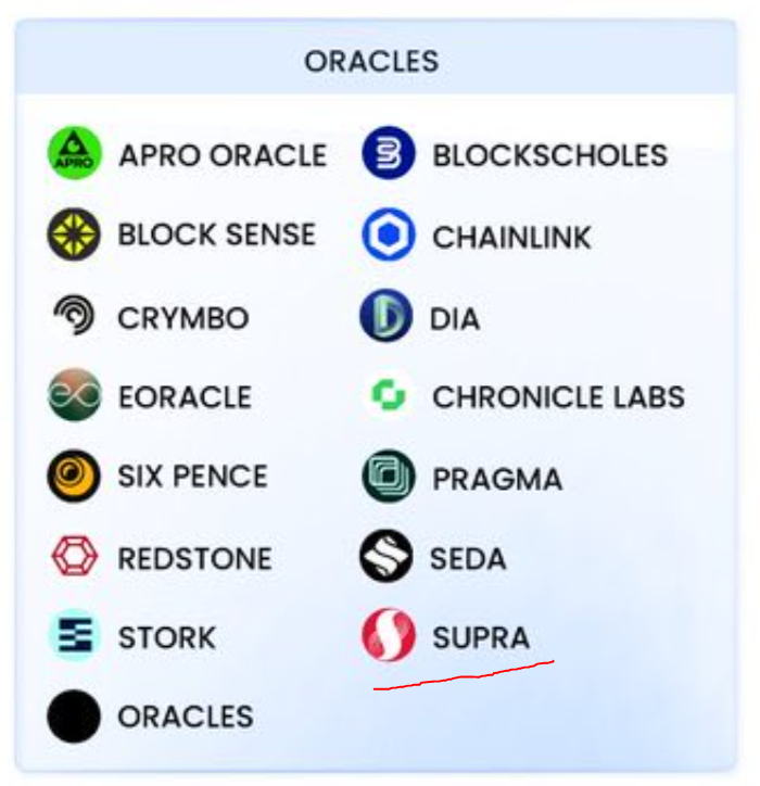 GM Chompers!

The <a href="/SUPRA_Labs/">Supra</a>  x <a href="/plumenetwork/">Plume - RWAfi Chain</a> Connection is still STRONG! 

$SUPRA $PLUME $ETH $SOL $SUI