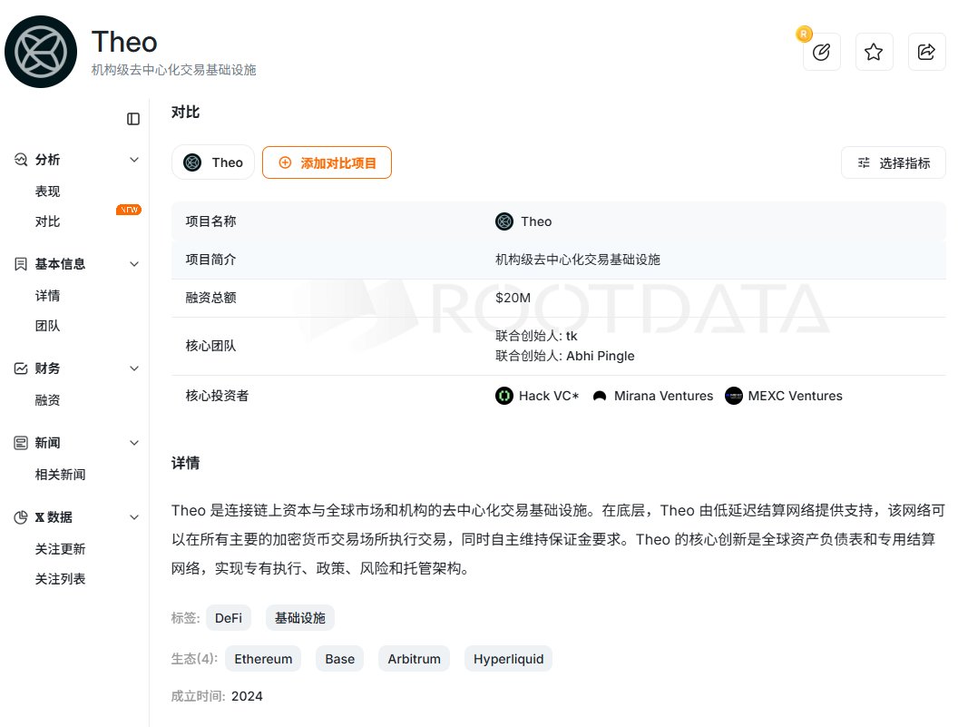 0xCryptoUni's tweet photo. 有可能复刻XPL、ENA的大毛？？？ @Theo_Network 
12月份就有可能TGE，短平快，很有可能是一个大的。

为什么说Theo有可能复刻XPL和ENA呢？
我们从融资机构来看一下，Theo融资2000万美金融资，在其投资的机构中
🔶Manifold Trading、Mirana Ventures两个机构共同投资了 $XPL
🔶MEXC、Amber Group、Mirana Ventures、Manifold Trading四个机构共同投资了 $ENA

这么一看，确实很有潜力的一个项目。

参与方式
1、持有thBILL或提供 LP
持有thBILL相当于持有美债，大概有5%左右的年化
提供LP：在Uni等DEX里面添加thBILL/USDC流动性，目前Uni上有1.5x 积分加成
传送门：https://t.co/gVOagaRltm
以上2种方式适合资金量大的用户，如果你资金量不大，可以考虑下面的方式买点YT

2、在Pandle购买yt
YT是到11.27日到期，我搞了10个低保号，每个号10-30U。
后买链接：https://t.co/xrFUUKIzhs

3、银河任务
说实话，我个人认为银河任务权重不大，如果你不存钱，没必要做。
传送门：https://t.co/FHwgyOS0i9

4、Guild任务
公会任务需要5000+粉丝，所以存钱的KOL朋友必做，这个应该有权重
https://t.co/L5wUahLZgX

5、Kaito
Theo也上了Kaito，有两种方式
一种是纯Infofi，一共是10万thBIL，价值10万U，奖励100名用户。全球榜钱50，以及中韩榜前25；
第二种比较复杂，就是Theo+Kaito，既需要Infofi，有需要有Theo积分。累计奖励0.05%总量的代币，一共奖励250人。

加入中文社区获取更多动态：https://t.co/RJSQWfSuCh