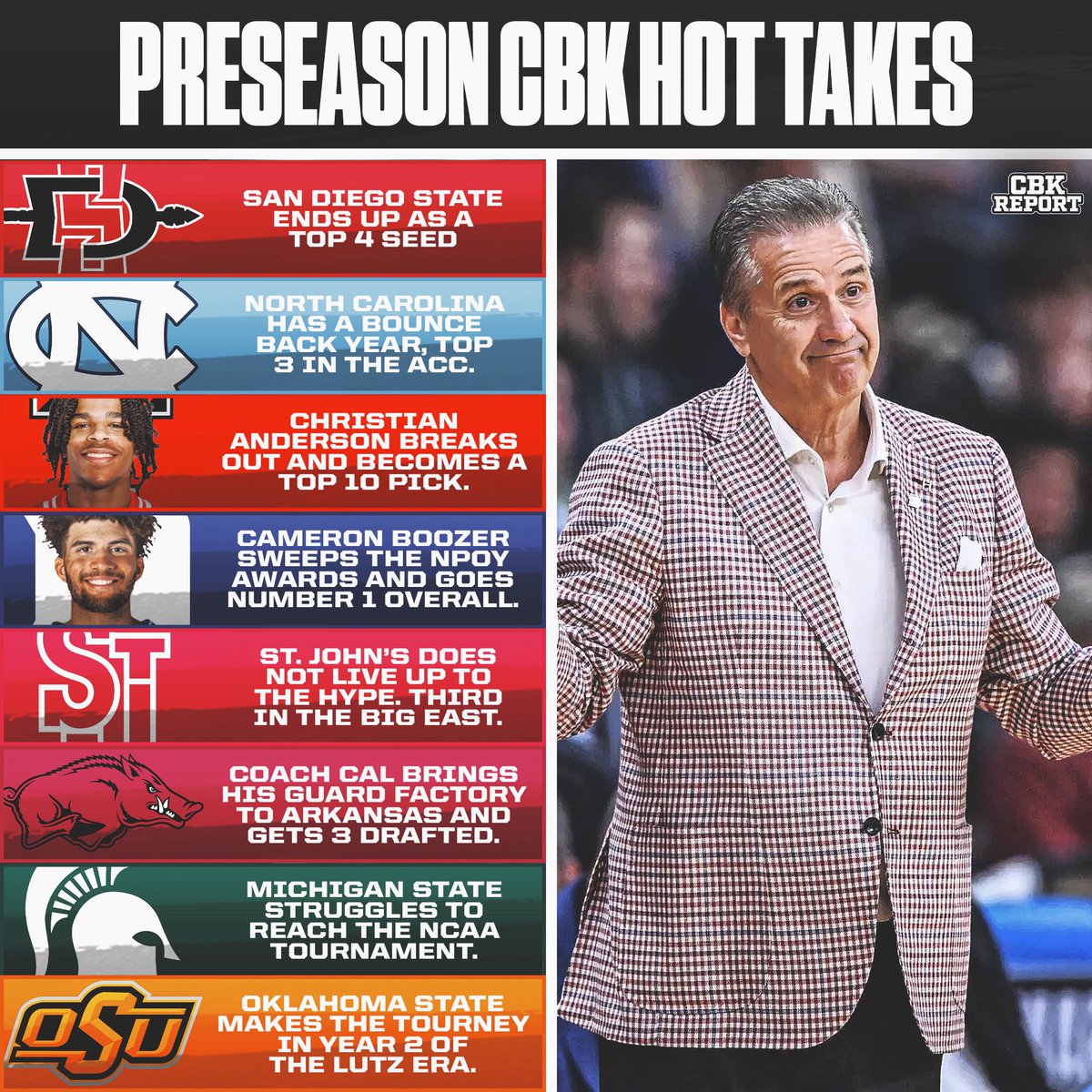 College Basketball preseason HOT TAKES 🥵
