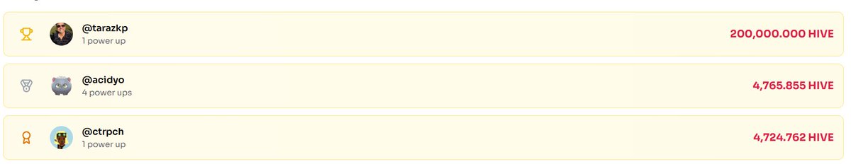 TOP 3 users who did the most Power Ups 🥳

#HIVE