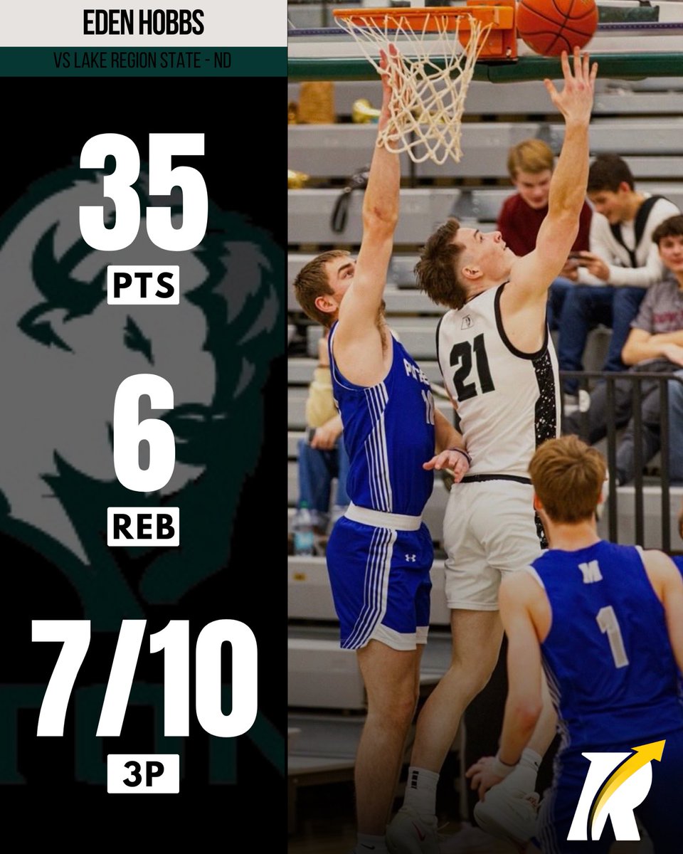 JC: 6’5 sophomore guard Eden Hobbs (Williston State) exploded for 35 points, 6 rebounds, and knocked down an incredible 7–10 from three on 12–19 shooting in a 97–94 win — elite shot-making and perimeter efficiency on display.