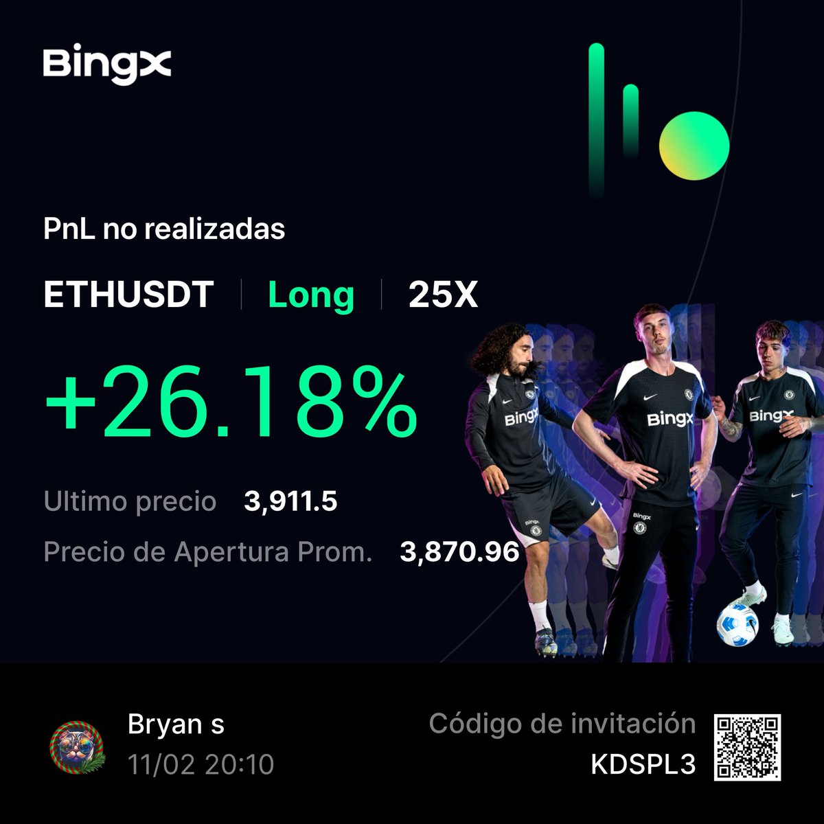 Bryan05301's tweet photo. Mientras se averigua qué quiere hacer #Ethereum vamos a ir cerrando algunos long @ucryptonoticias https://t.co/B5fuEfwsBz