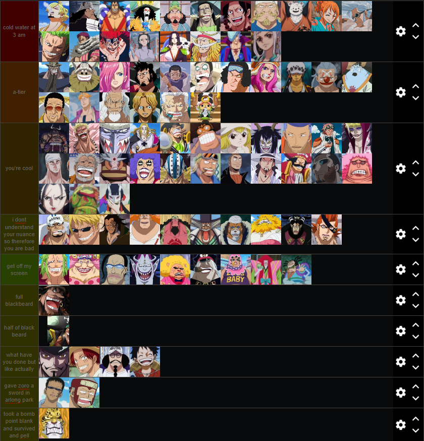 spoilers

important one piece character tier list