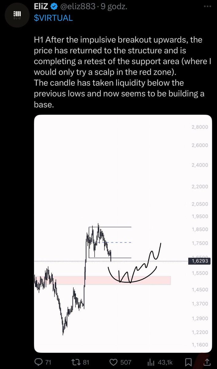 Adam40429253's tweet photo. @eliz883 @TimTrades_ Education Question! 
Why you not use FIB 0.75 here sir? https://t.co/pM9cG7S9v6