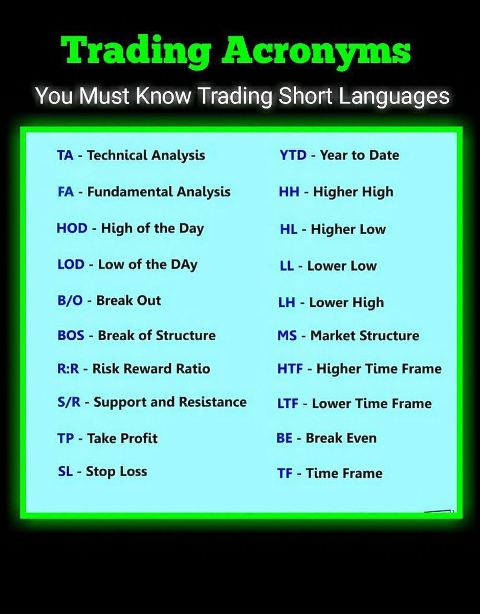 CGIindicator's tweet image. 📈Trading Acronyms🔰