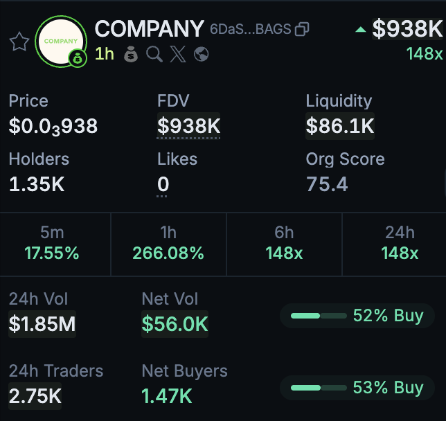 BNNBags's tweet photo. BREAKING: $COMPANY IS UP 148X AFTER GOING PUBLIC WITH @DividendsBot on @BagsApp 

$COMPANY EARNINGS ARE REPORTED TO BE OVER $15K IN THE FIRST HOUR https://t.co/dQAjZ8sGyM