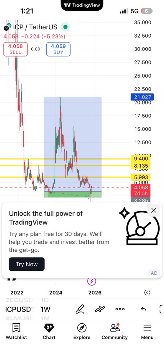 Ashbrown176's tweet photo. $icp https://t.co/cJAmhWaJvJ