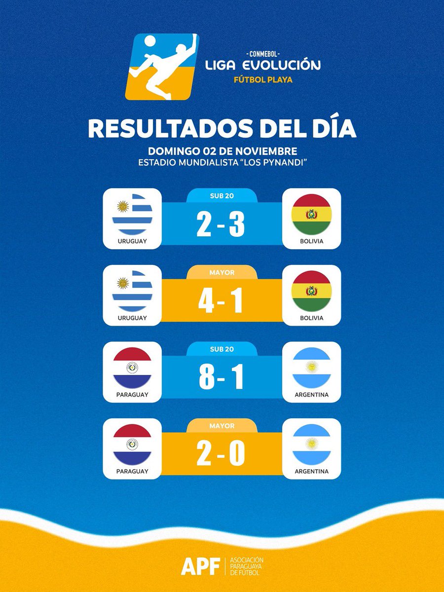 ¡Así se cierra la acción en la arena! ✅

Estos fueron los resultados de la última jornada de la CONMEBOL #LigaEvoluciónFP – Zona Sur 👣

🏆 <a href="/CONMEBOLtorneos/">CONMEBOL Torneos</a>