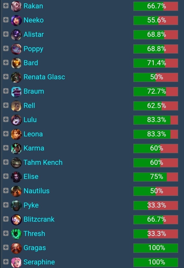 I've done some scouting for KT.

unironically, if you just get Keria off of these champions it's extremely winnable