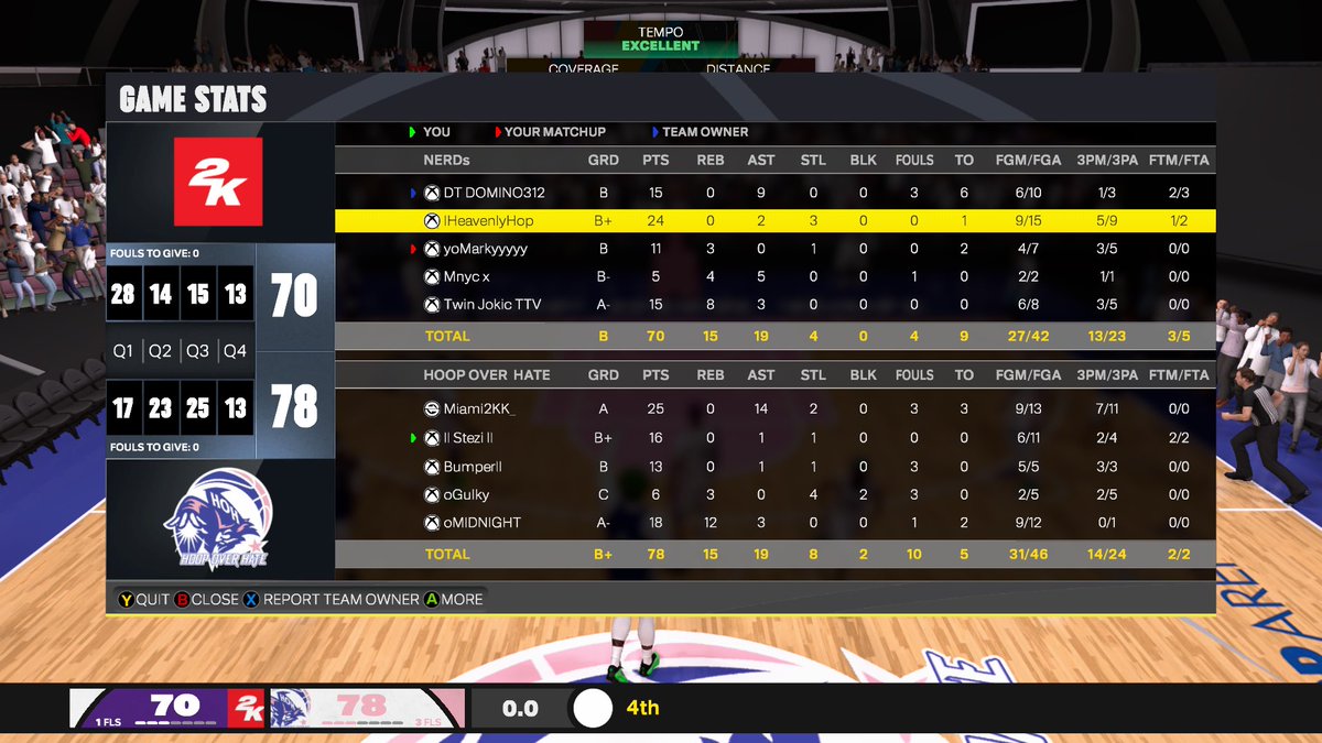 Ggs to Rough House as we  🧹  and advance to the final 4 of the BigMoneyBallers Tournament 

PG: <a href="/xmiami2k/">MIAMI TNB</a> 🦁
SG: <a href="/ForgiveStez/">𝓢𝓽𝓮𝔃𝓲🦅</a> 🦅
Lock: <a href="/Bumperll/">bumper</a> 🔒
PF:  <a href="/oGulky_/">Gulky</a> 🐕
C: <a href="/MIDNIGHT_SHAQ/">𝗠𝗜𝗗𝗡𝗜𝗚𝗛𝗧</a> 🤠

Coach: <a href="/Shard2Hard/">𝓼𝓱𝓪𝓻𝓭 ✞</a> 

 <a href="/NDProAmPage_/">𝒩𝑜𝒟𝓊𝒸𝓀𝒾𝓃𝑔 𝒫𝓇𝑜𝒜𝓂</a> <a href="/RiskTakersGC/">RiskTakers 🪓</a>  <a href="/iNetworkSports/">iNetwork</a>  <a href="/OfficialTNB2K/">The Nations Best👹</a>