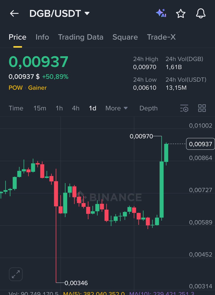 MasterX093's tweet image. #DGB 🚀🚀

 super speed pump !