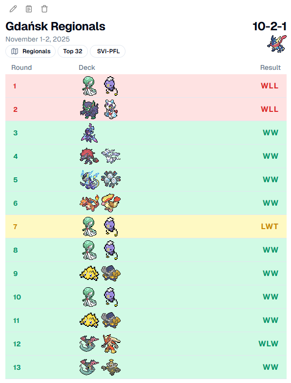 Ogór (@ogorek_mar86826) on Twitter photo 