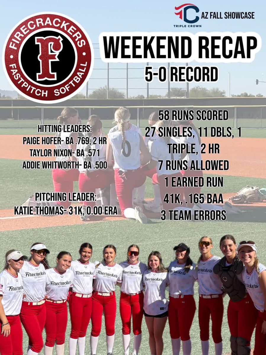 Off to a great start!

#travelsoftball #softball.