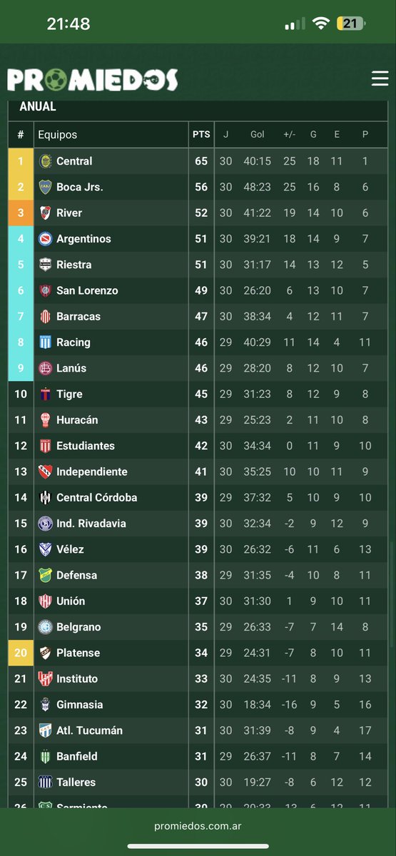 LOOOOS DE ABAJO SON GALLINAS NO NOS PUEDEN ALCANZAAA