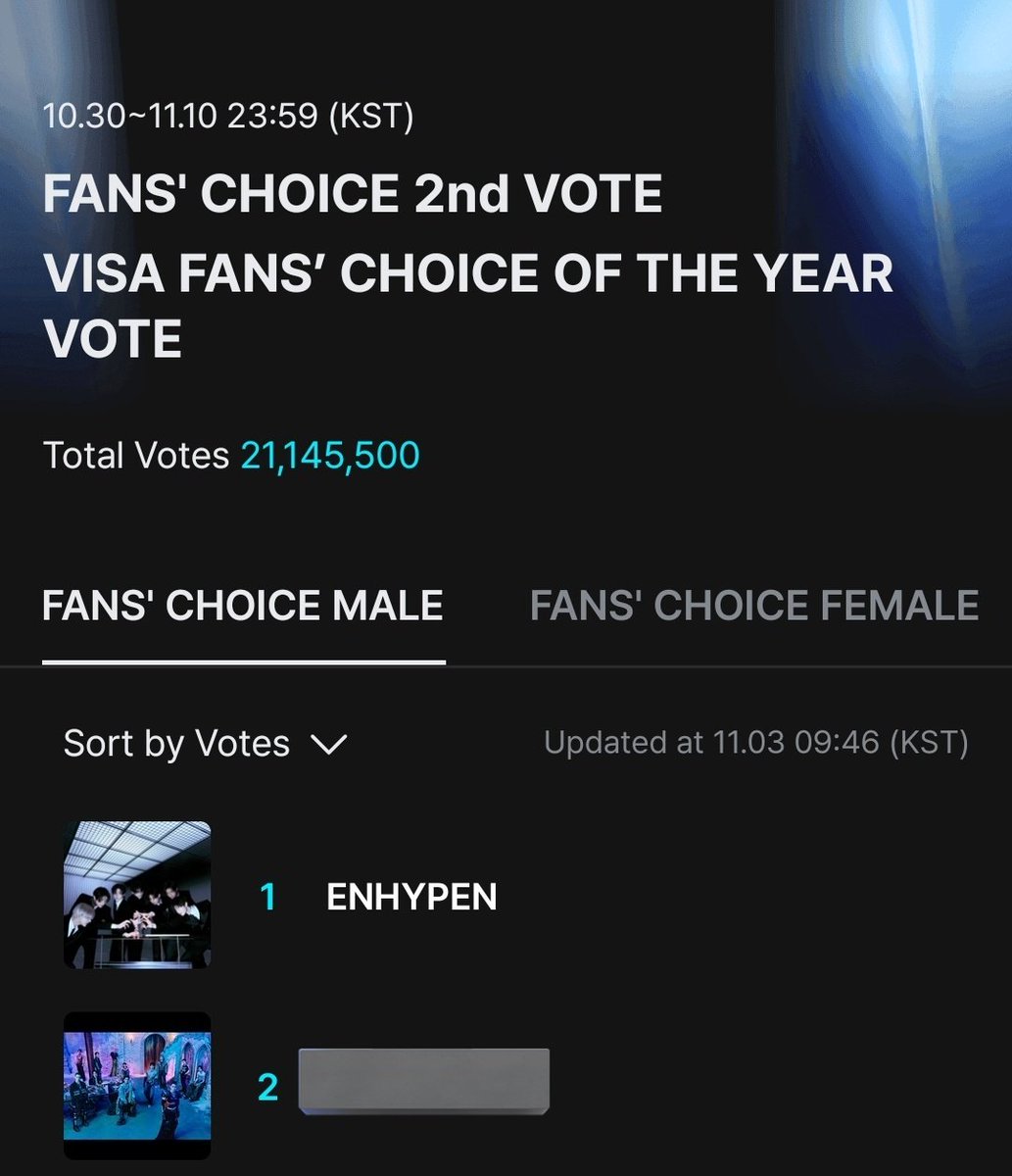ENHYPENVT's tweet photo. [🏆] 2025 MAMA Fans' Choice Award

FINAL ROUND OF VOTING | D-7

Just one week left, ENGENEs!
We can’t slow down now, we need more hands, more votes, more teamwork.
Be with us and vote every day this week!

90% MNET PLUS VOTE
10% X VOTE

🗳: https://t.co/jAckYzxDy7 https://t.co/4RjZwdJUMR