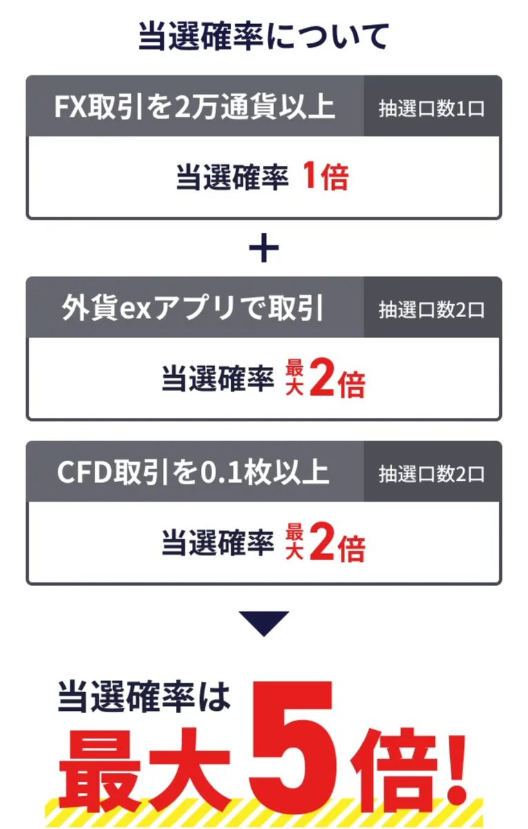 （6月VIP 10%off中） nonnonです❣️0531 Not Found on X