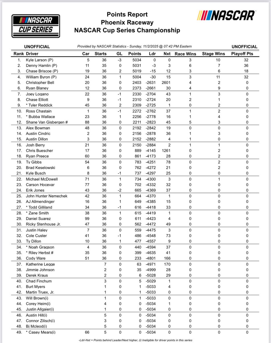 Bob Pockrass tweet media