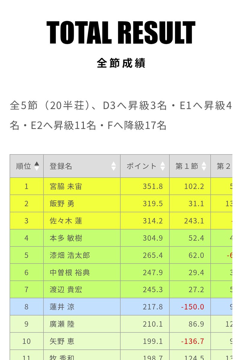 蓮井 涼🪷日本プロ麻雀協会 (@hsi_sz) / Posts / X