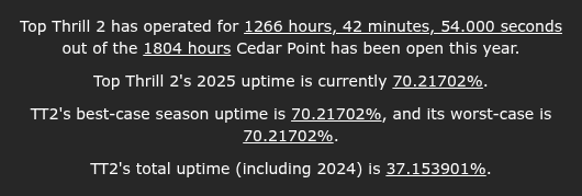 Top Thrill 2 Uptime tweet media