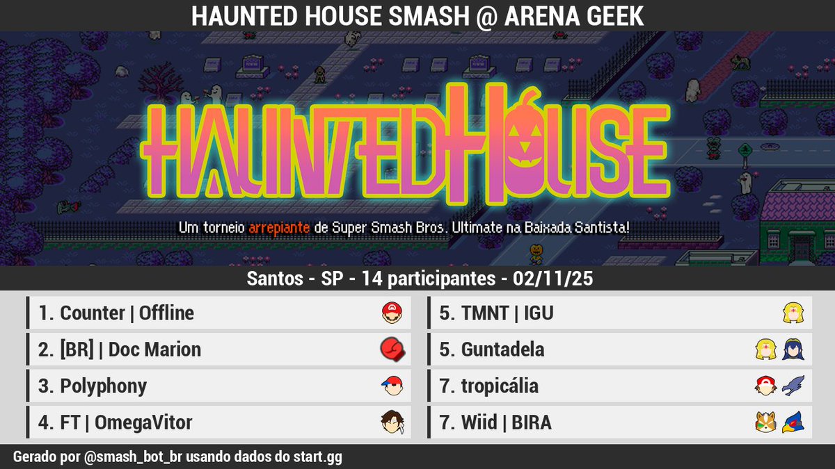 🏆 [Resultados][Offline]

HAUNTED HOUSE SMASH @ ARENA GEEK

1 <a href="/Offline_SL/">Offline</a>
2 [BR] | Doc Mario…
3 <a href="/PolyphonyIngrid/">VFC | Polyphony🎶🏳️‍⚧️</a>
4 <a href="/MH_OmegaVitor/">VFC | Ω Vitor</a>
5 <a href="/IgoRogi_S/">Igor Sanches</a>
5 <a href="/guntadela/">Diego Liao</a>
7 <a href="/tropicaliaSSB/">tropicália ou panis et circencis</a>
7 Wiid | BIRA

Bracket: start.gg/tournament/hau…