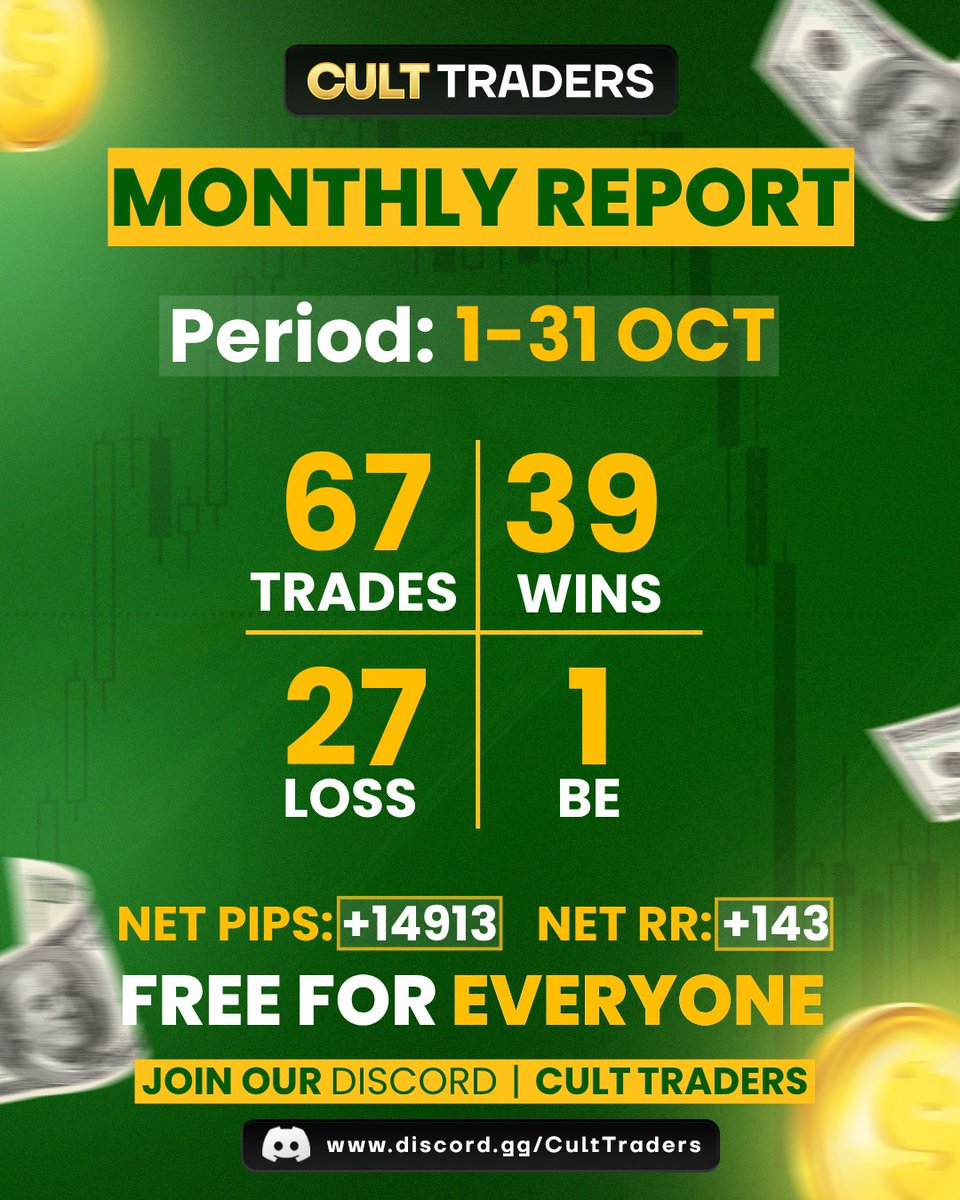 FX MONTHLY REPORT! 📊 

Period: 1 - 31 OCT

+14,913 pips | +143 RR ⚡️

Our best month yet, consistency, focus &amp; precision from the whole team.

We’re locked in and getting sharper every day! 🙂‍↔️

All trades shared in our discord:
discord.gg/culttraders