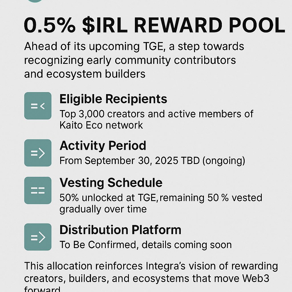 Anamul4511's tweet image. Integra begins a new era rewarding early builders and contributors through its 0.5% $IRL reward pool Recognizing top creators and active members from Kaito Eco this marks the first step toward empowering real value driven participation in Web3

#Integra @integra_layer @KaitoAI