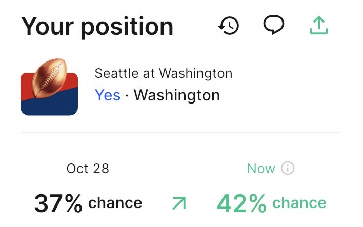 DatabasePicks's tweet image. NFL Week 9

Sunday Night Football

Commanders (+3.5) (-110)
Commanders ML (+167)

Locked in early in the week and got good +EV, let’s see if it pays off
