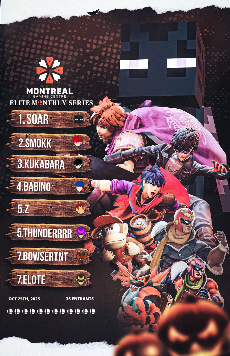 Congrats to <a href="/SoarJM/">soar</a> for winning Ultimate at Elite Monthly Series XX 🏆  

🥈:  <a href="/Smokk_SSB/">NE | Smokk</a> 
🥉:  <a href="/kukabara_SSB/">Kukabara</a> 
🏅:  <a href="/babino_ike/">Babino</a> 
🏅:  <a href="/MTL_Z_/">Z</a> 
🏅:  <a href="/THUNDERRRR_1/">THUNDERRRR</a> 
🏅:  <a href="/BowserTNT_SSBU/">BowserTNT</a> 
🏅:  <a href="/elote36/">TFP elote</a> 

Congrats to everyone !!

See you all at the next EMS in November !!!
