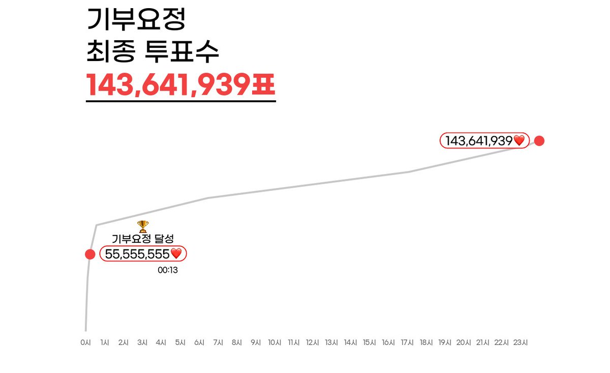 최애돌 셀럽 tweet media