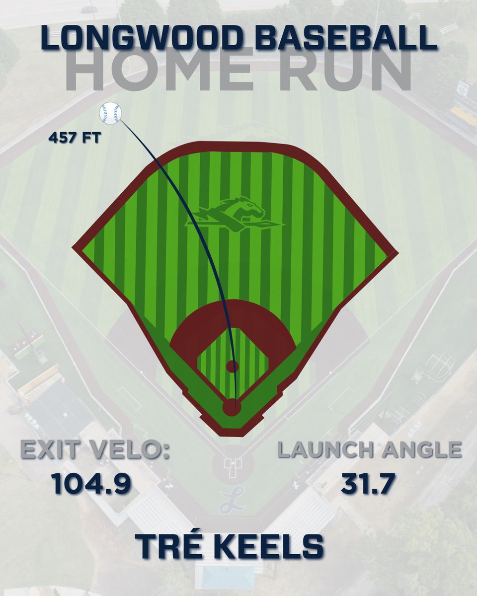 Longwood Baseball Analytics tweet media