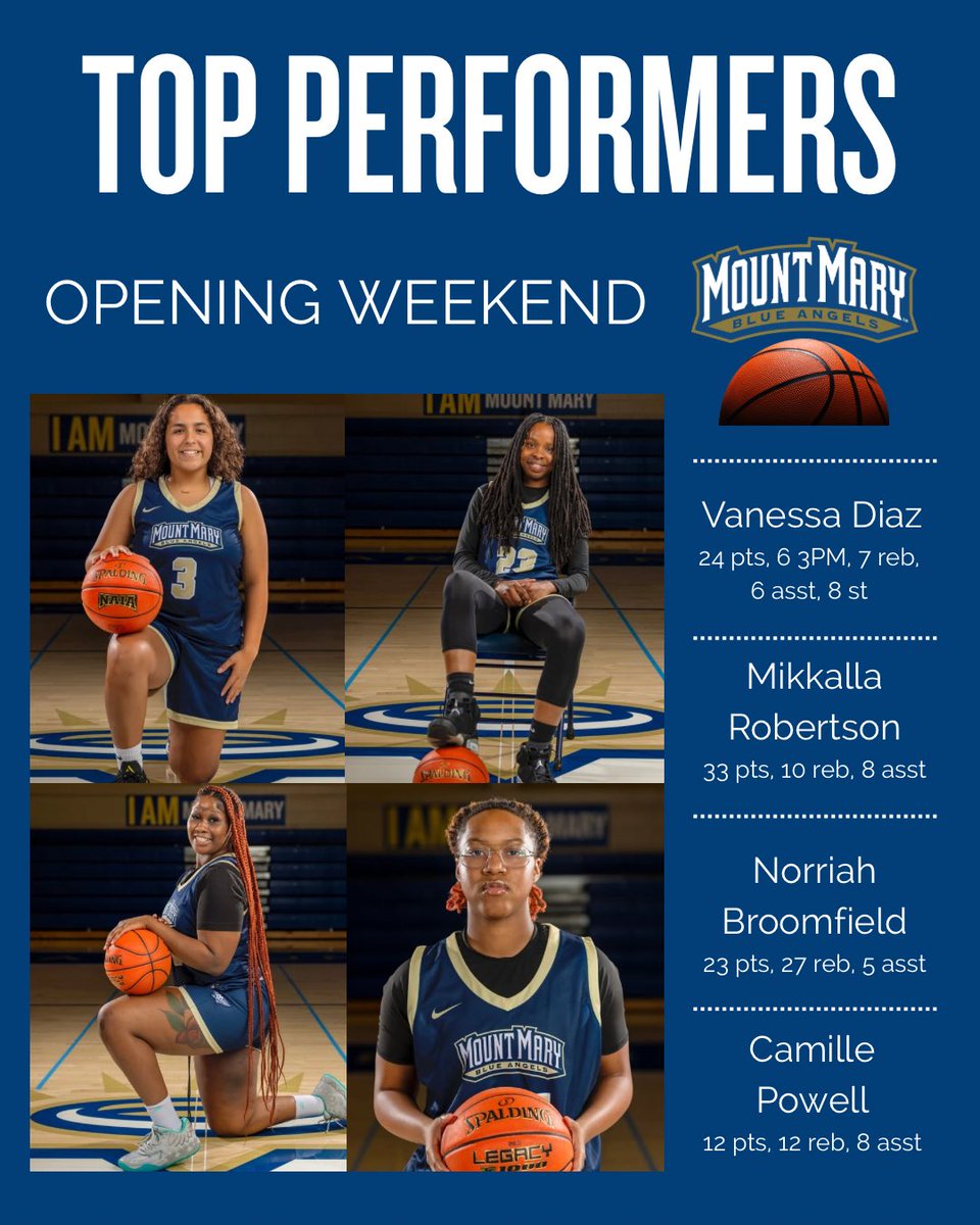 Mount Mary Basketball tweet media