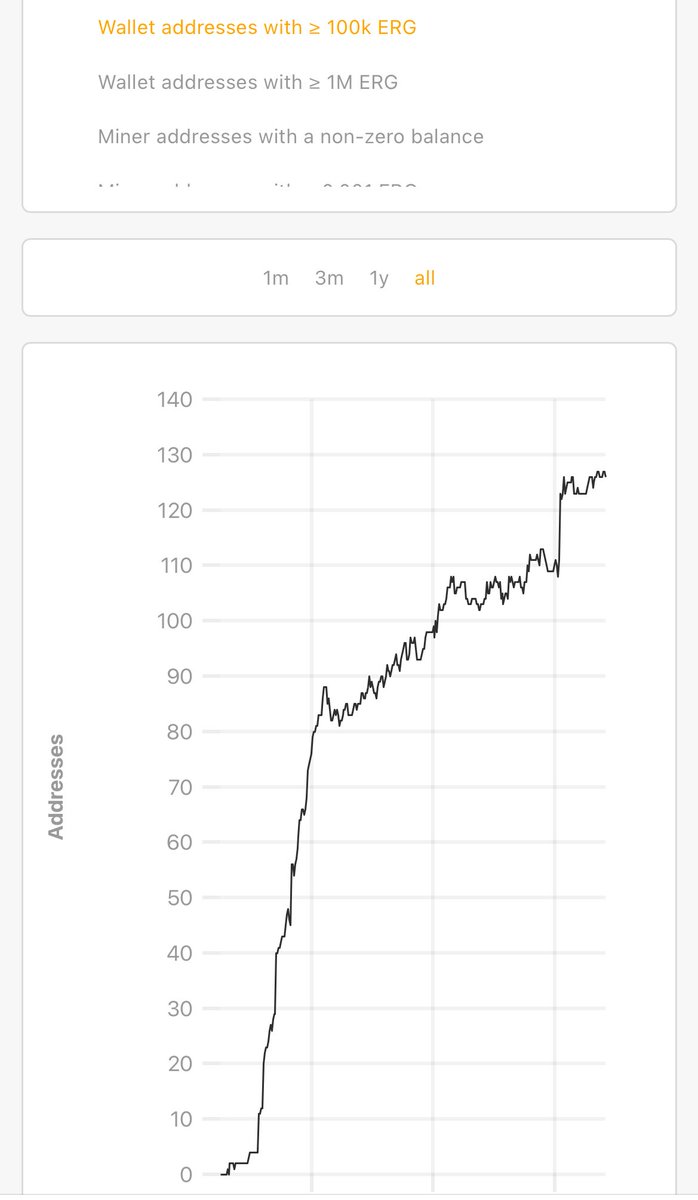 WesleyCapital23's tweet image. #Ergo Marketing ($0) vs Ergo Adoption (📈)

You need to DYOR on @ergo_platform for your own future benefit. 

$ERG