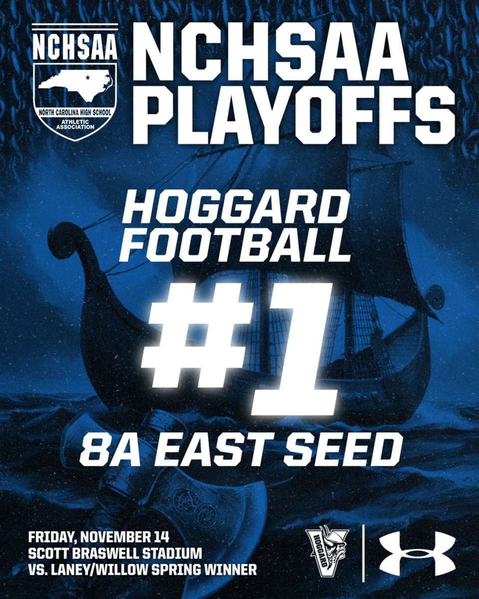 Hoggard earned the #1 seed and first round bye in the NCHSAA 8A playoffs. They await the winner of Laney and Willow Spring. More details to come next weekend!! #1TEAM #GoVikes 💪🏻🏈