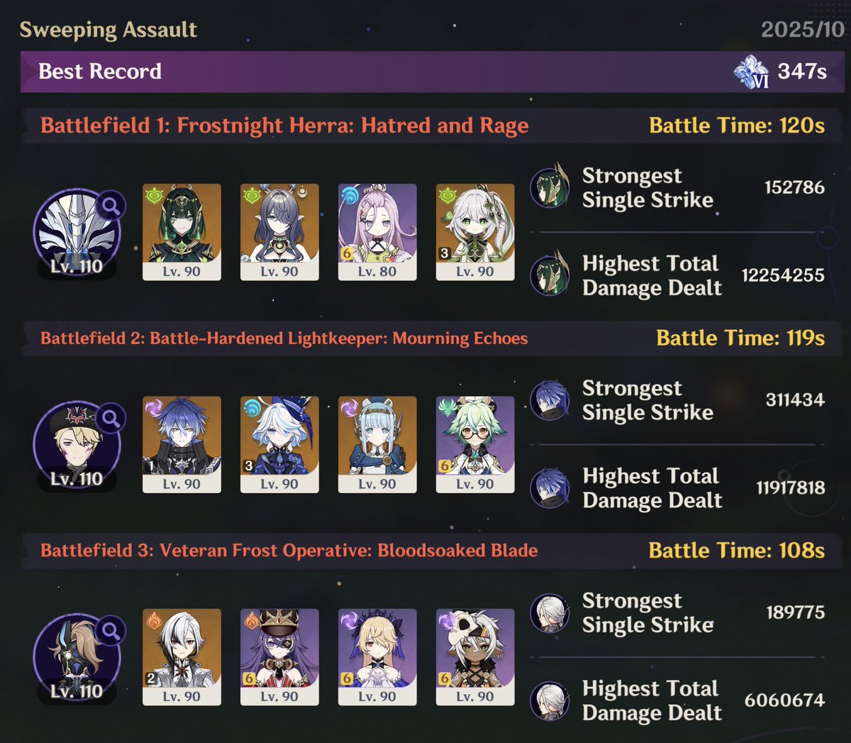 Probably the hardest dire clear for me just cause of the Lightkeeper. 5 star weapons are Homa on Flins, Key on Furina and Arle signature (others are 4 star/bp). 

Furina burst not used obviously so shes basically a c0 unit on that team.