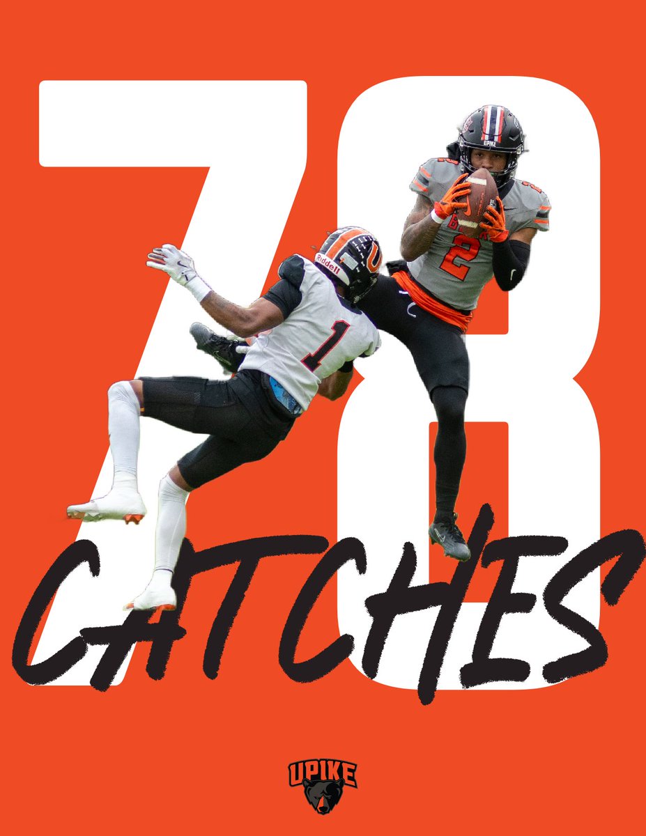 TOP RECEIVER

<a href="/UPIKEAthletics/">UPIKE Athletics</a>' Jordan Williams has been hauling in the passes this season.

Through 8 games, he has 78 recptions, setting the #AACFB single-season record - surpassing the previous mark of 77

#NAIAFootball | #ProudToBeAAC | #TheRightWayToPlay