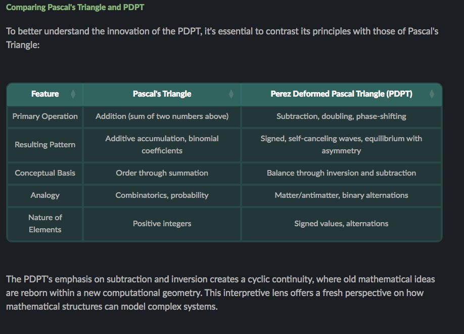 CY_Chauprade's tweet photo. @JCPEREZCODEX @grok Comparing Pascal's Triangle & (#PDPT), 03/11/2025, @JCPEREZCODEX, investigate & report findings @grok https://t.co/qqt0n1kahj