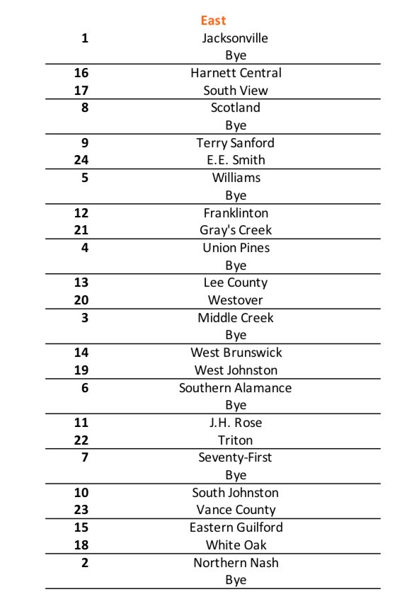 Middle Creek Football tweet media