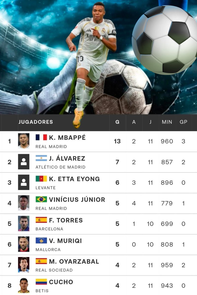 Máximos goleadores de LaLiga