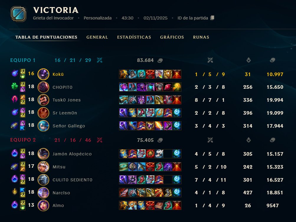 Anosvoldigoadd2's tweet image. Increíble jornada 4 de Cinturones ganamos siendo una psicópatas Jjjj(Btw Gg y bien jugado a los rivales)