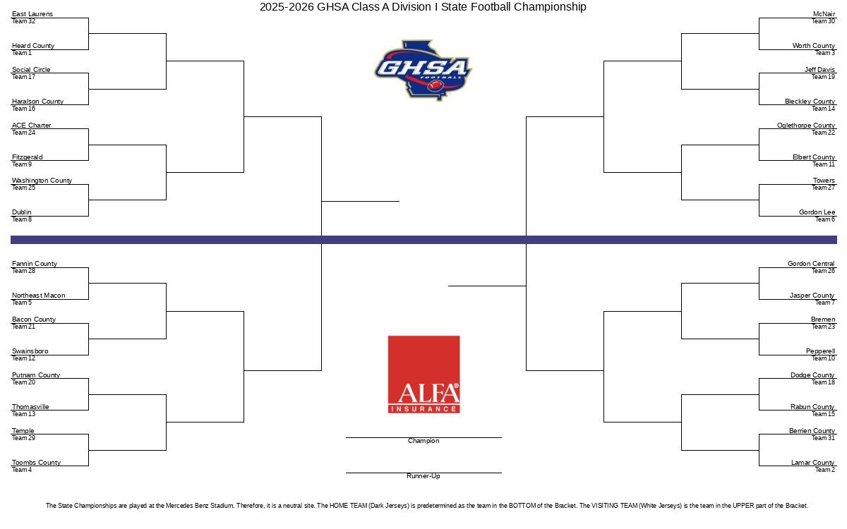 ❗️Brackets are out❗️Time to go back to work!!
 #BuiltDifferent #faMily