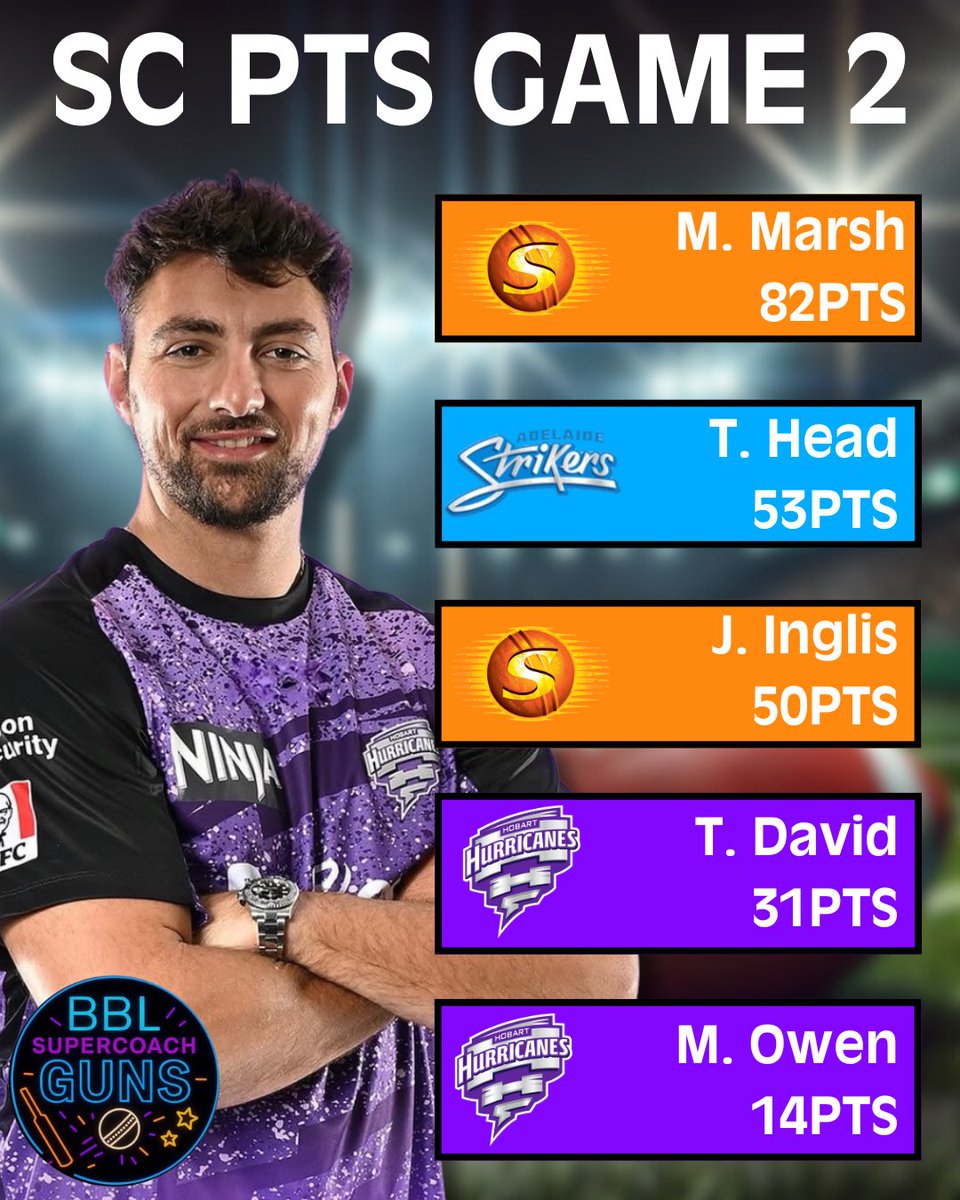 SupercoachGuns's tweet image. SC Scores from the 2nd &amp;amp; 3rd T20I between AUS &amp;amp; IND.

Who’s standing out to you right now? How much are you reading into international form? 

#BBLSuperCoach
#SuperCoach
#BigBash
#BBL
#BBL15