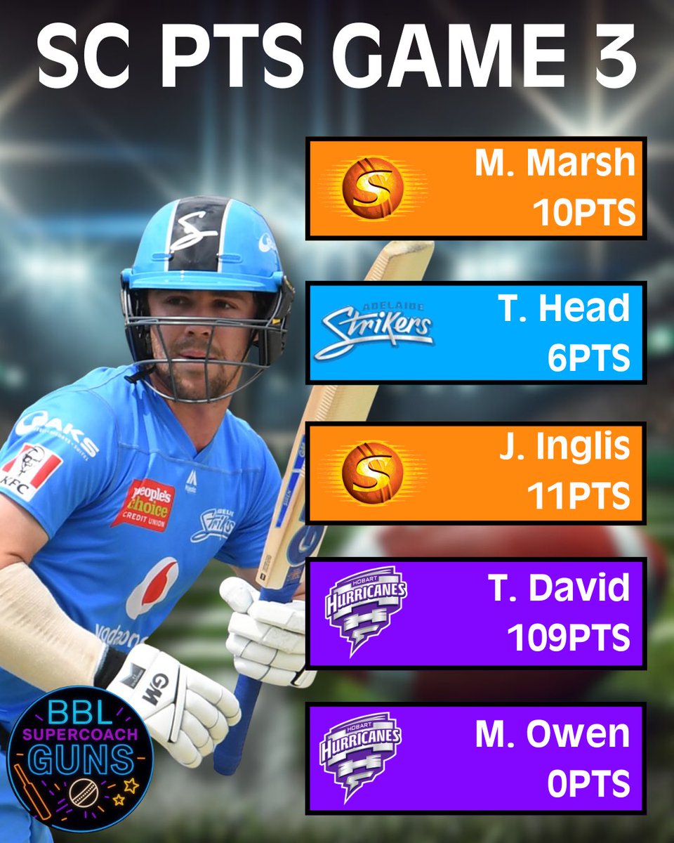 SupercoachGuns's tweet image. SC Scores from the 2nd &amp;amp; 3rd T20I between AUS &amp;amp; IND.

Who’s standing out to you right now? How much are you reading into international form? 

#BBLSuperCoach
#SuperCoach
#BigBash
#BBL
#BBL15