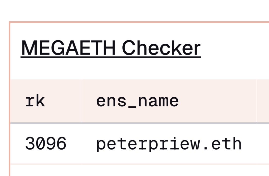 PriewPeter's tweet image. เชคกันขำๆ ครับ เพิ่มความหวัง 555 

Check : dune.com/sliceanalytics…