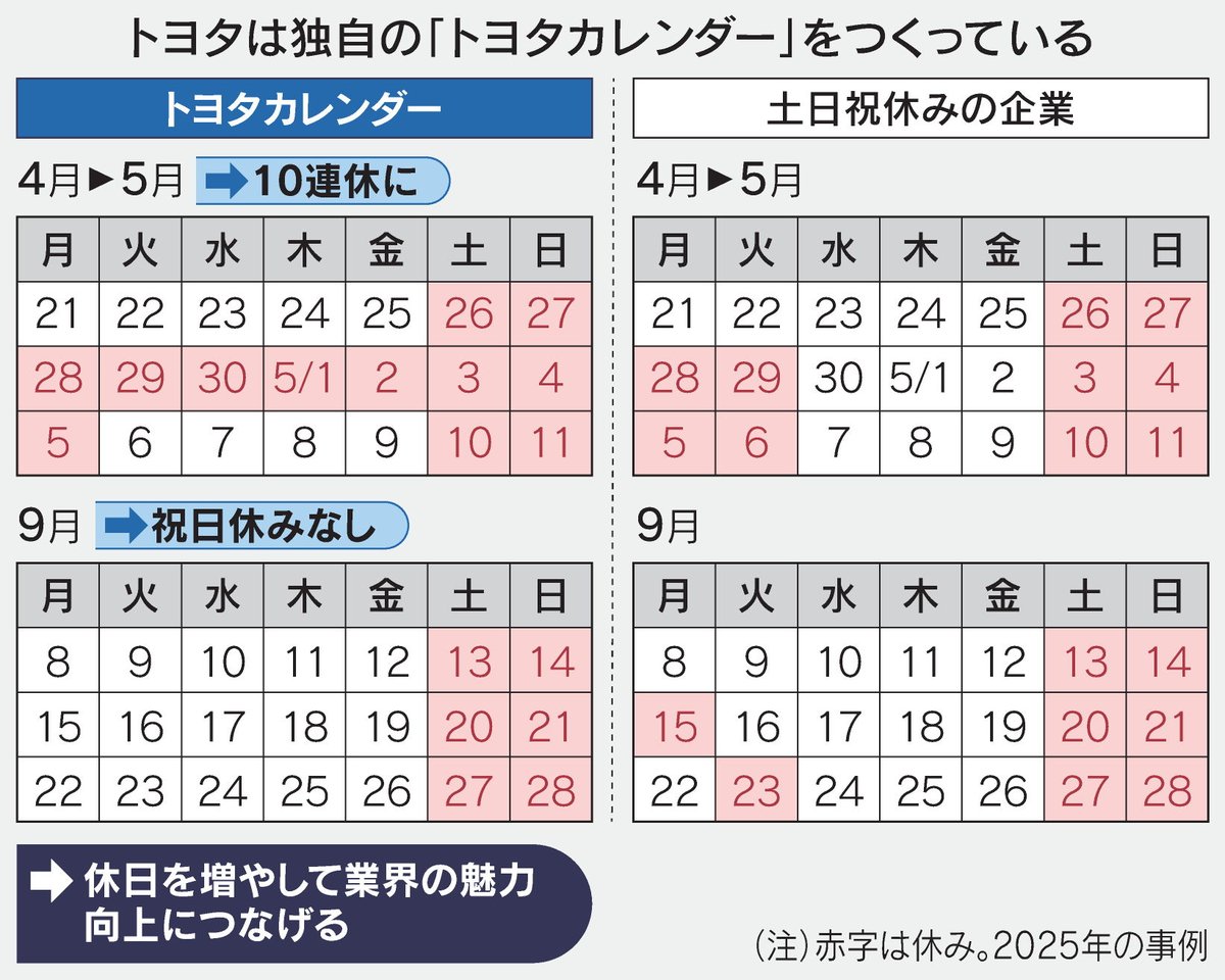 日本経済新聞 電子版（日経電子版） on X