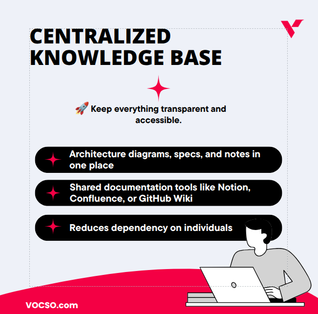 vocso's tweet photo. When augmented teams rotate, critical knowledge often disappears.

At VOCSO, we help teams retain context through:
📚 Centralized knowledge bases
🔄 Continuous sharing
👥 Mentorship &amp; pairing

#CTO #DedicatedTeams #KnowledgeManagement #VOCSO #ProductLeadership https://t.co/StpsNj04aX
